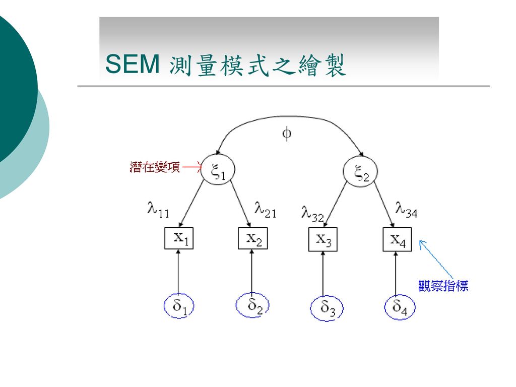 SEM 測量模式之繪製