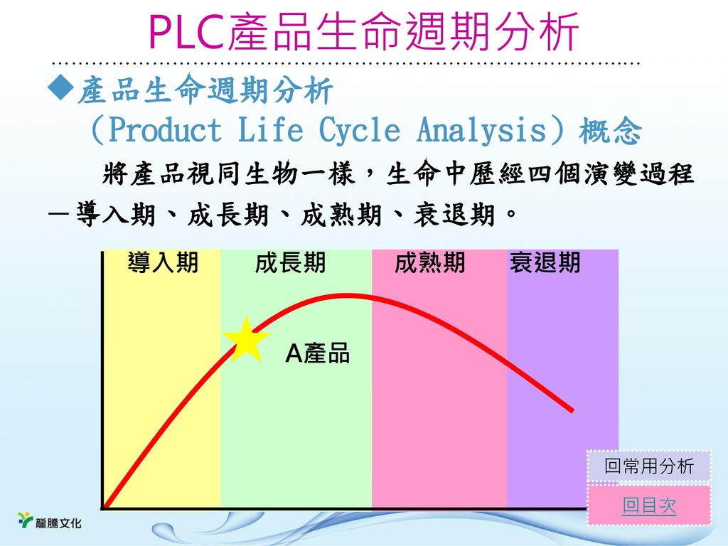 PLC產品生命週期分析 產品生命週期分析 （Product Life Cycle Analysis）概念