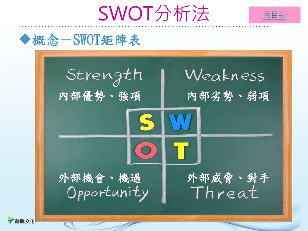 SWOT分析法 概念－SWOT矩陣表 內部優勢、強項 內部劣勢、弱項 外部機會、機遇 外部威脅、對手