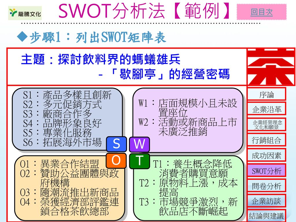 SWOT分析法【範例】 步驟1：列出SWOT矩陣表 S W O T 主題：探討飲料界的螞蟻雄兵 －「歇腳亭」的經營密碼 S1：產品多樣且創新