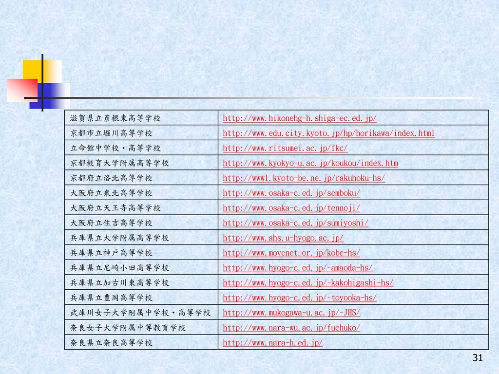 97年度教育部中辦補助成功工商教師進修98群科課程規劃實務 Ppt Download