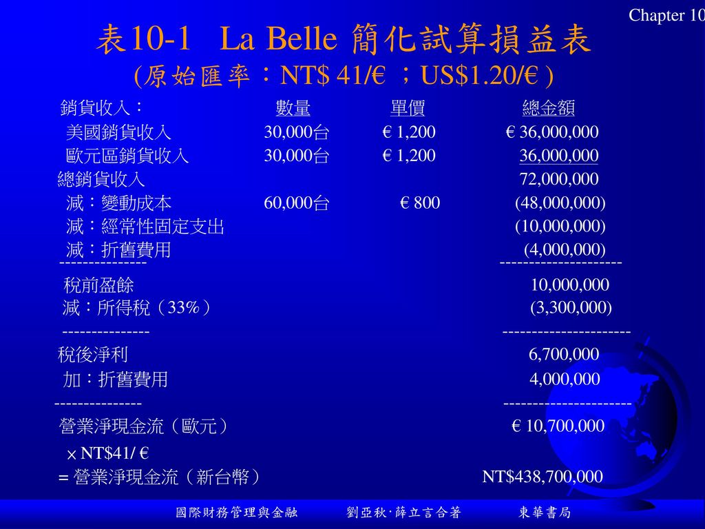 表10-1 La Belle 簡化試算損益表 (原始匯率：NT$ 41/€ ；US$1.20/€ )