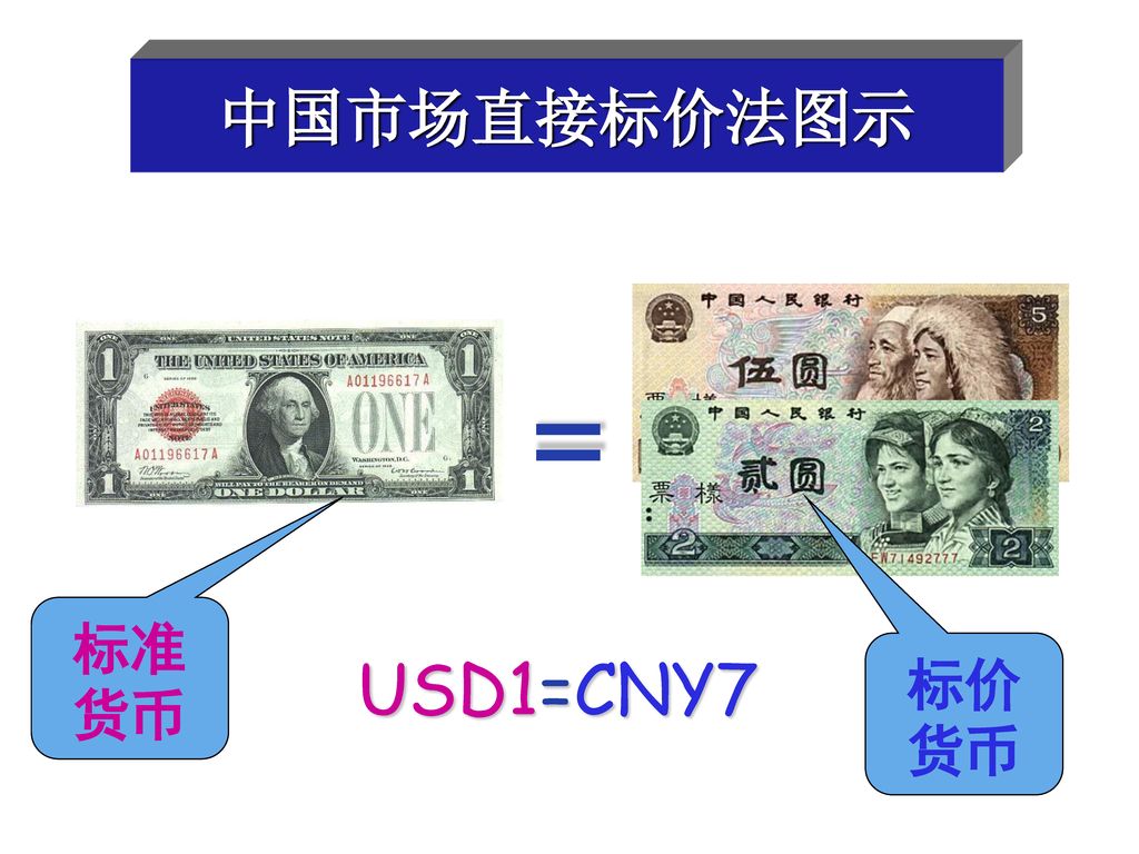 中国市场直接标价法图示 = 标准货币 标价货币 USD1=CNY7