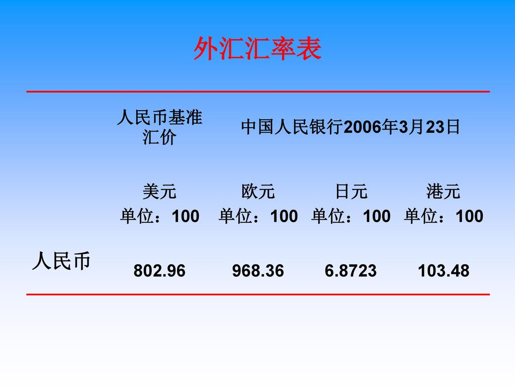外汇汇率表 人民币 人民币基准汇价 中国人民银行2006年3月23日 美元 单位：100 欧元 日元 港元