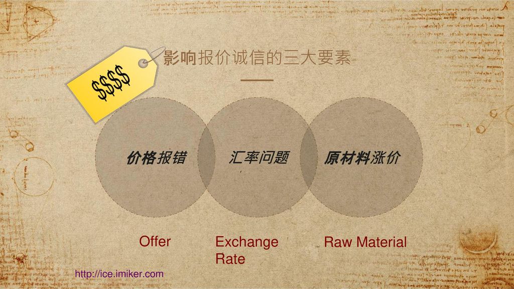 影响报价诚信的三大要素 价格报错 汇率问题 原材料涨价 Offer Exchange Rate Raw Material