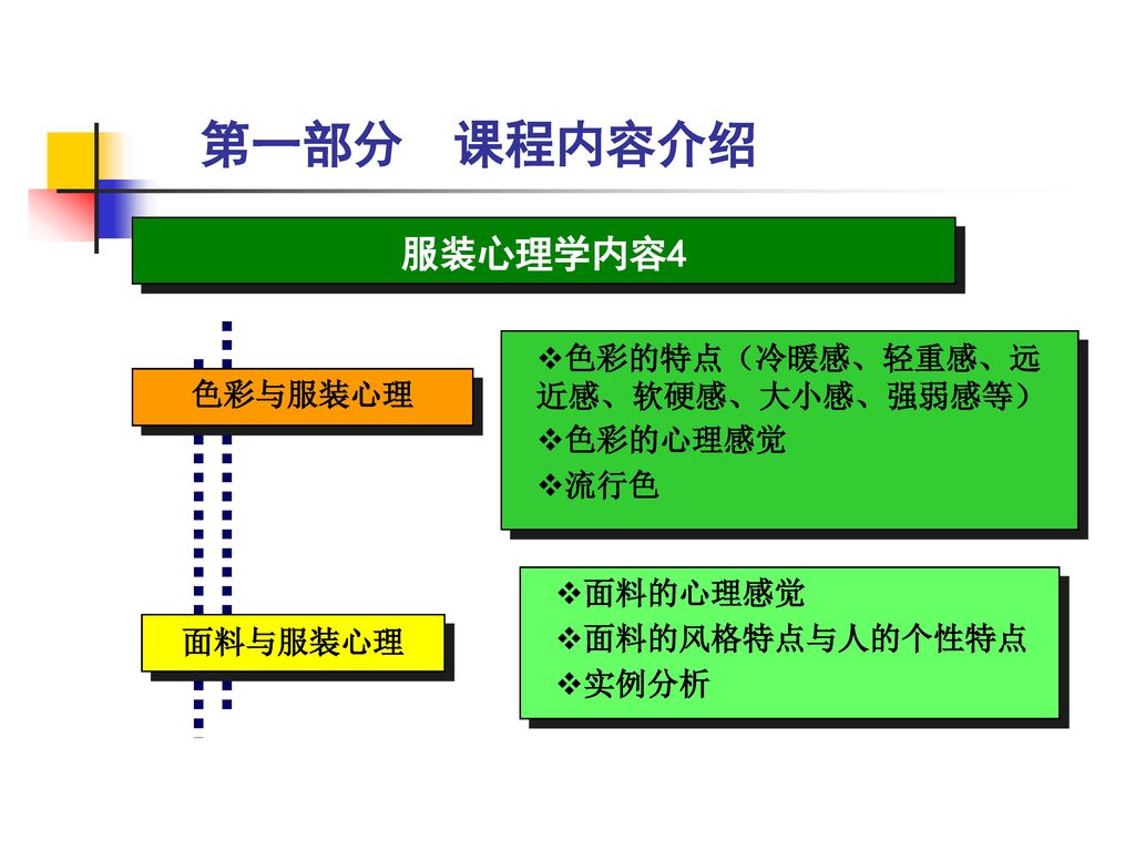 艺术与设计学院服装设计专业服装美学心理学 Ppt Download