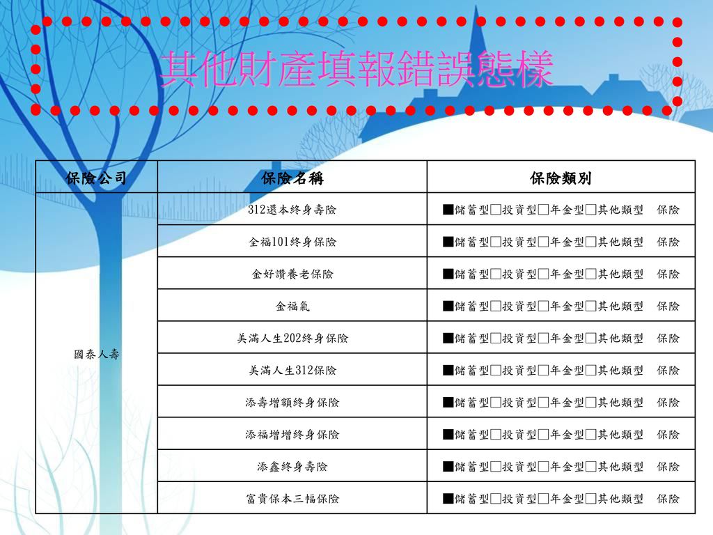 財產申報填報作業錯誤態樣說明報告人 政風處科員吳俊揚 Ppt Download