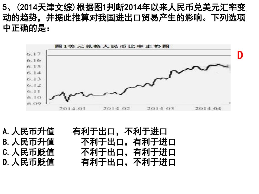 D 5、(2014天津文综)根据图1判断2014年以来人民币兑美元汇率变动的趋势，并据此推算对我国进出口贸易产生的影响。下列选项中正确的是：