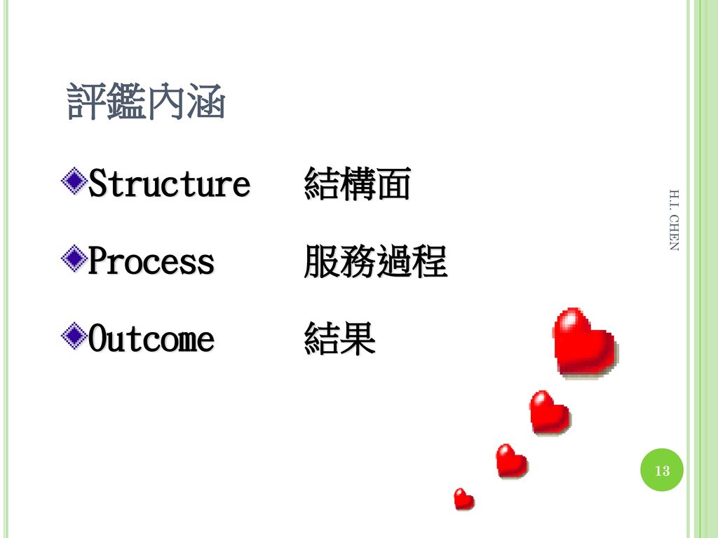 評鑑內涵 Structure 結構面 Process 服務過程 Outcome 結果 H.I. CHEN