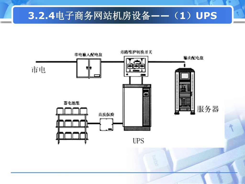 3.2.4电子商务网站机房设备——（1）UPS
