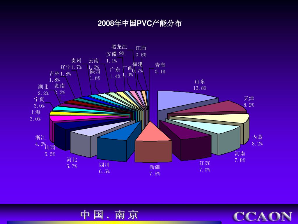 2008年中国PVC产能分布 中国.南京