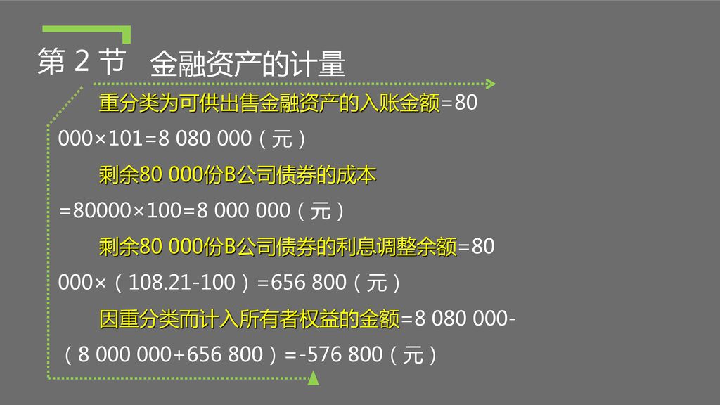 第 2 节 金融资产的计量 重分类为可供出售金融资产的入账金额=80 000×101= （元）