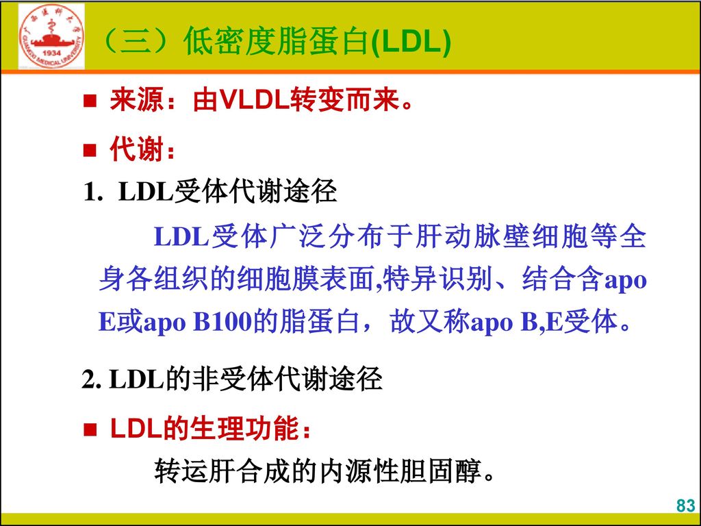 （三）低密度脂蛋白(LDL) 来源：由VLDL转变而来。 代谢： LDL受体代谢途径