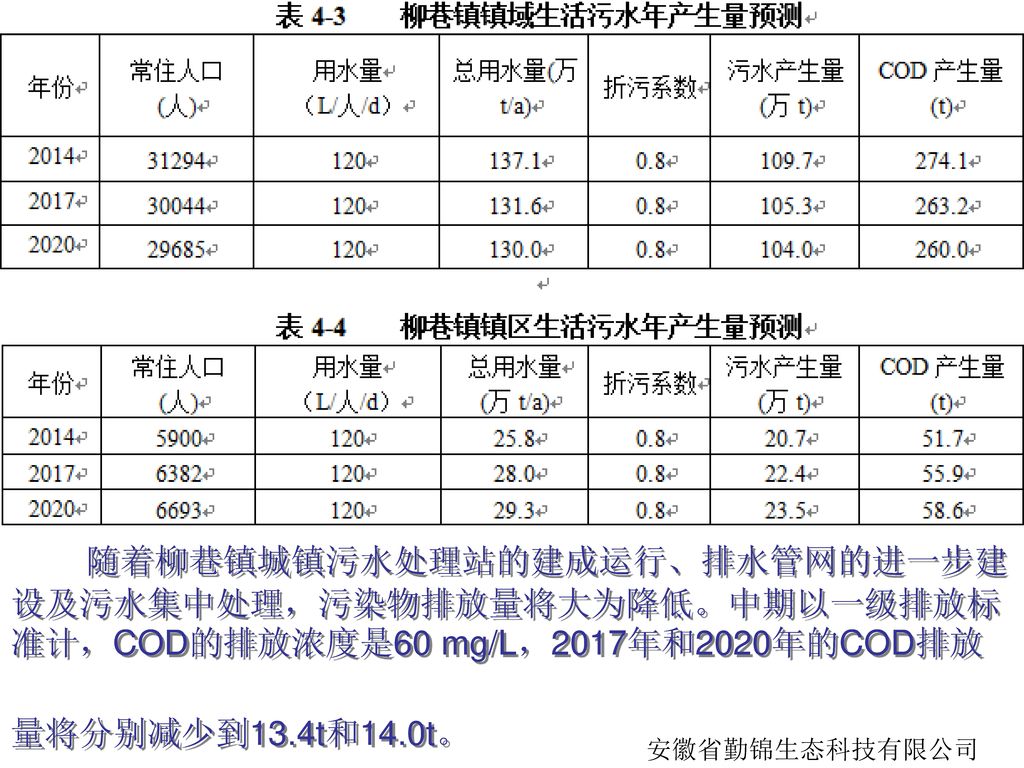 明光市柳巷镇环境规划 评审汇报汇报人 苏守香安徽省勤锦生态科技有限公司 Ppt Download