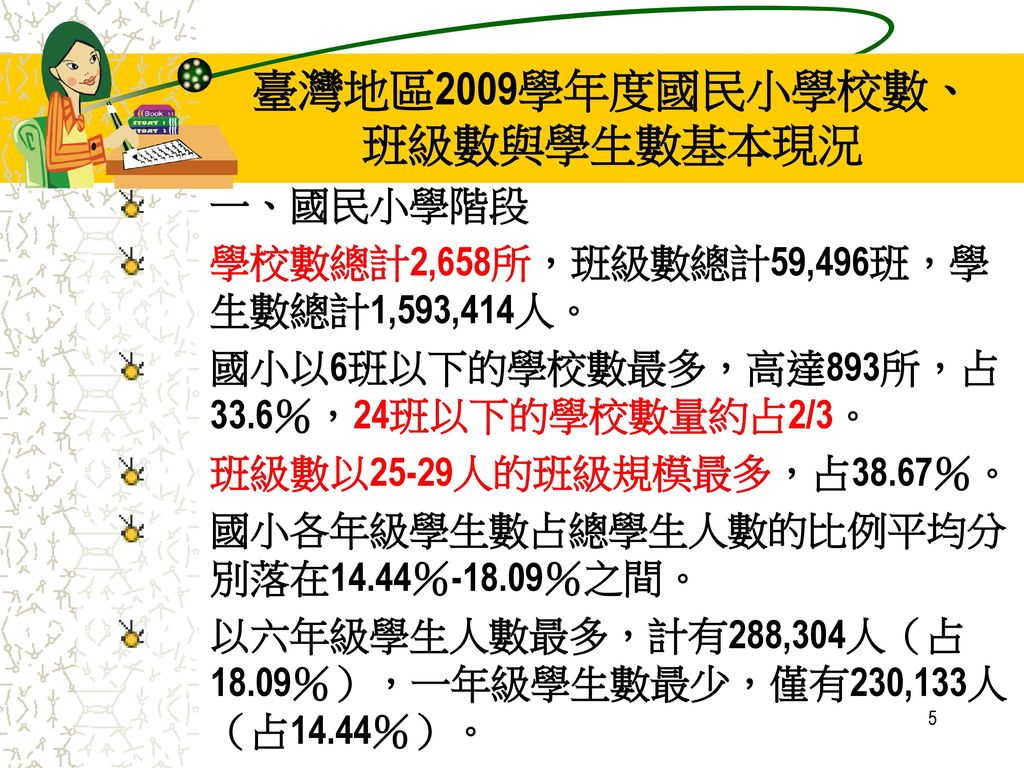 臺灣地區2009學年度國民小學校數、班級數與學生數基本現況