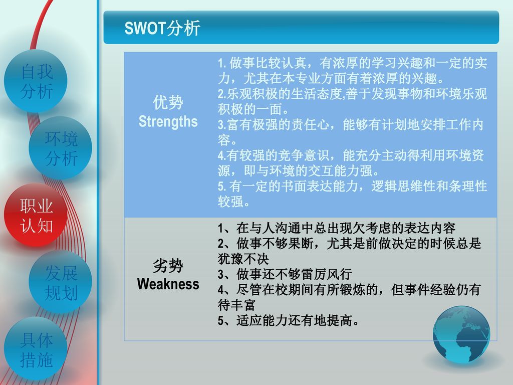 SWOT分析 自我分析 环境分析 职业认知 发展规划 具体措施 优势 Strengths 劣势Weakness