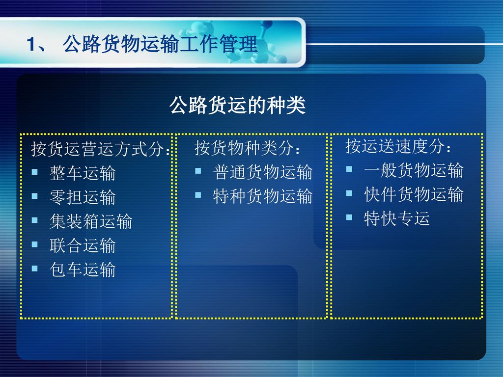 学习情境三公路货物运输 Ppt Download