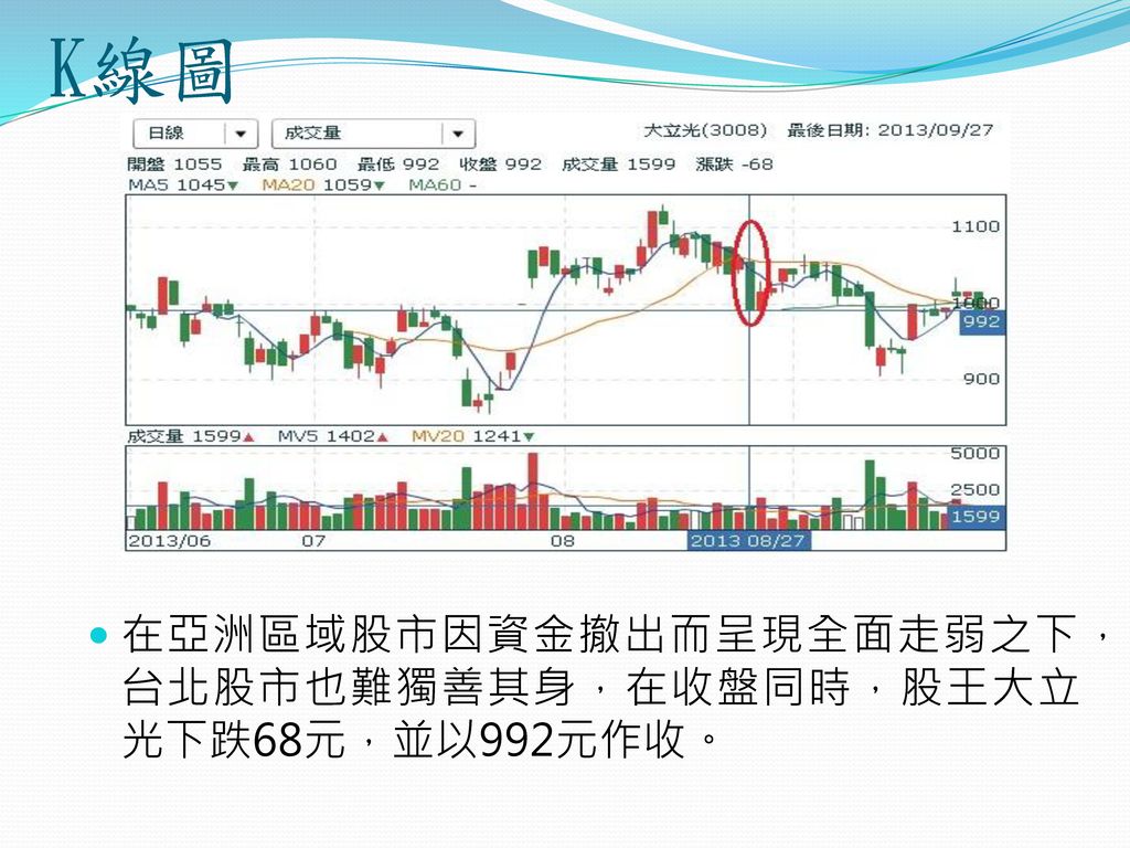 K線圖 在亞洲區域股市因資金撤出而呈現全面走弱之下，台北股市也難獨善其身，在收盤同時，股王大立光下跌68元，並以992元作收。