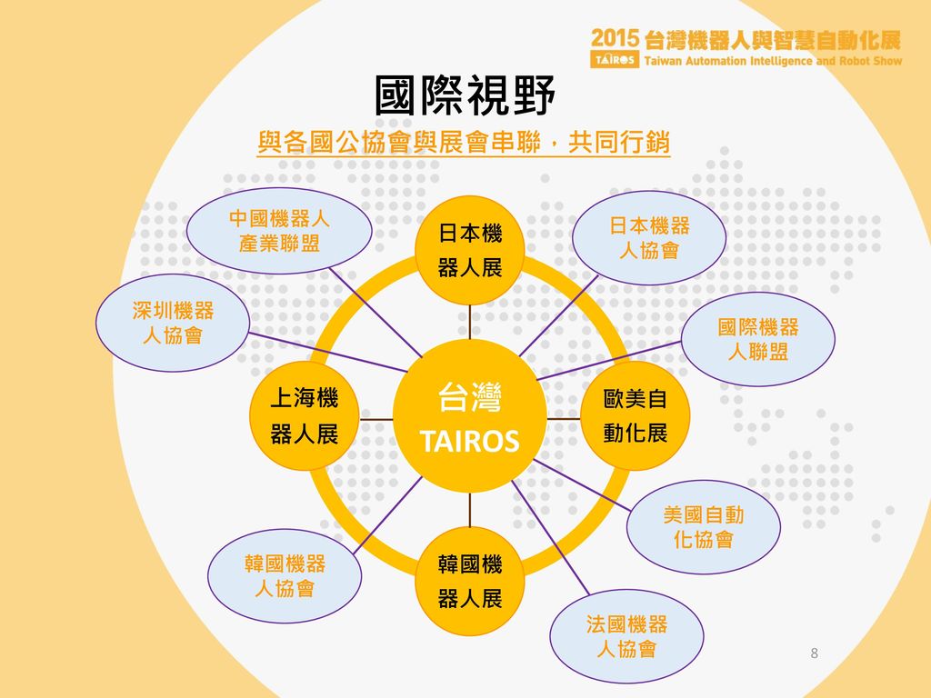 國際視野 台灣TAIROS 與各國公協會與展會串聯，共同行銷 上海機器人展 日本機器人展 歐美自動化展 韓國機器人展 中國機器人產業聯盟