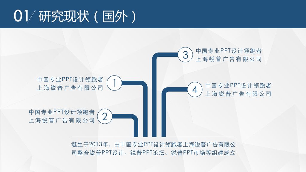 01 研究现状（国外） D C B A 中国专业PPT设计领跑者上海锐普广告有限公司