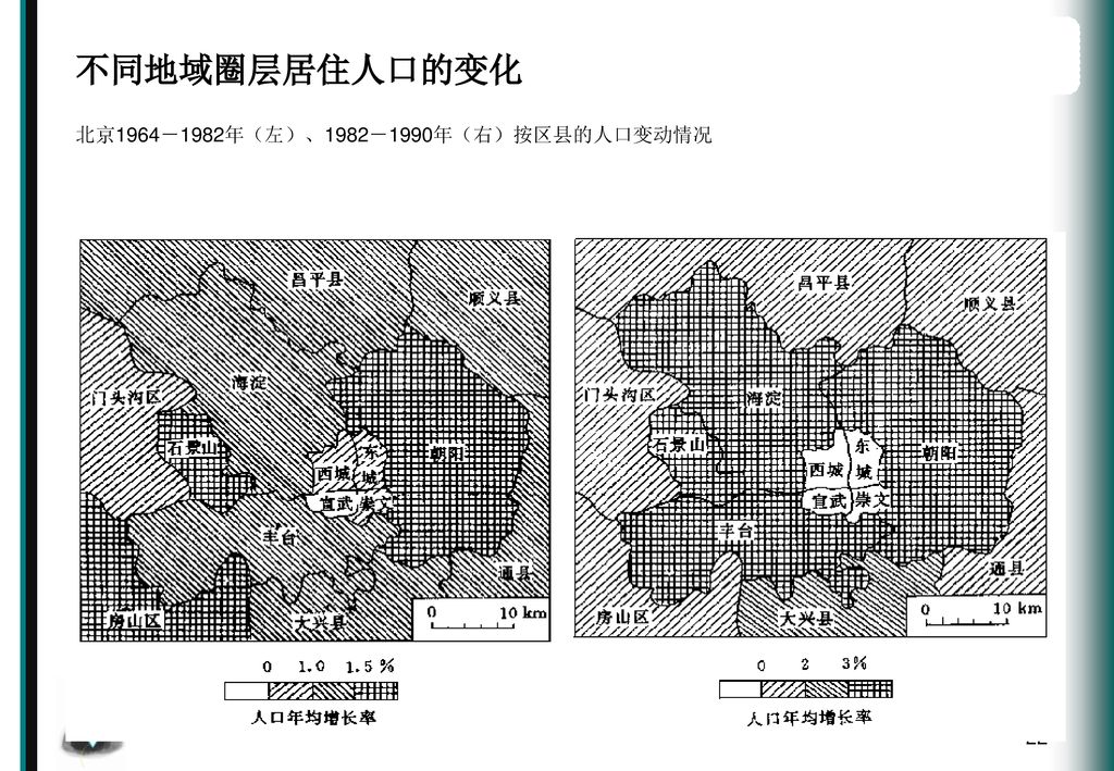 不同地域圈层居住人口的变化 北京1964－1982年（左）、1982－1990年（右）按区县的人口变动情况
