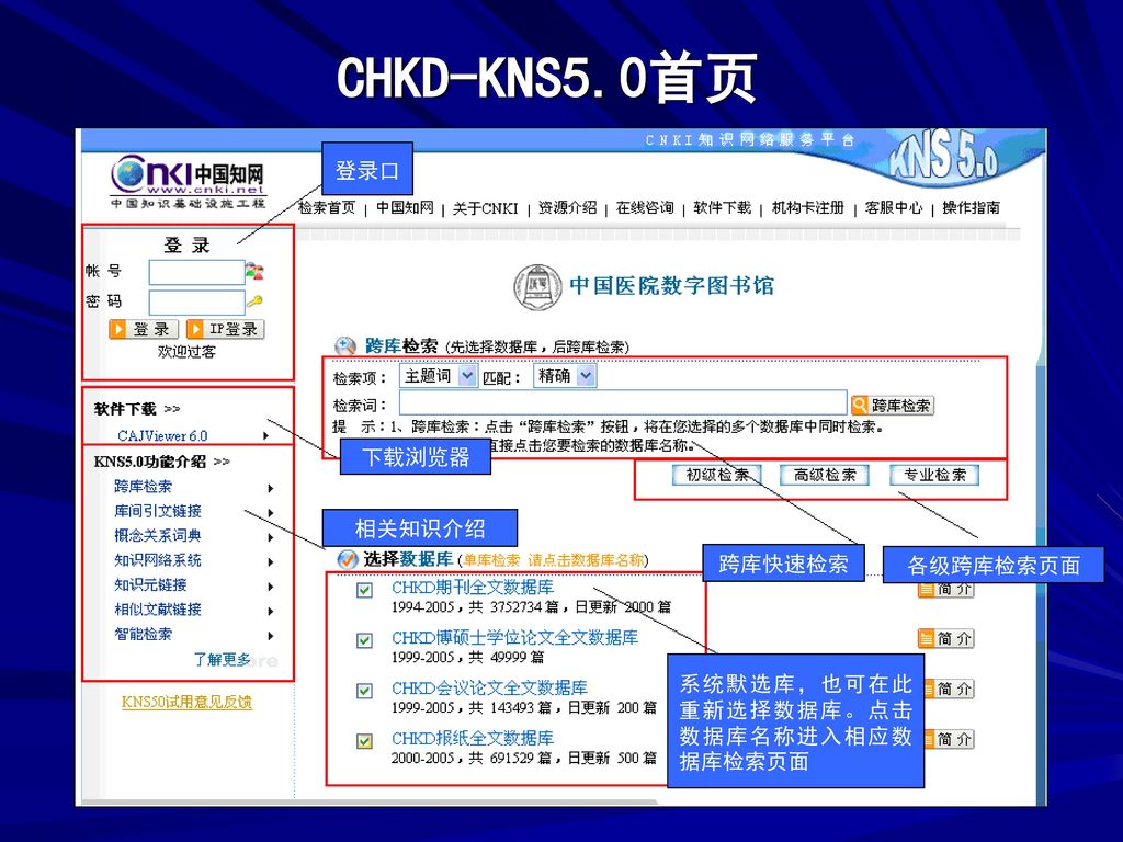 CHKD-KNS5.0首页 登录口 下载浏览器 相关知识介绍 跨库快速检索 各级跨库检索页面