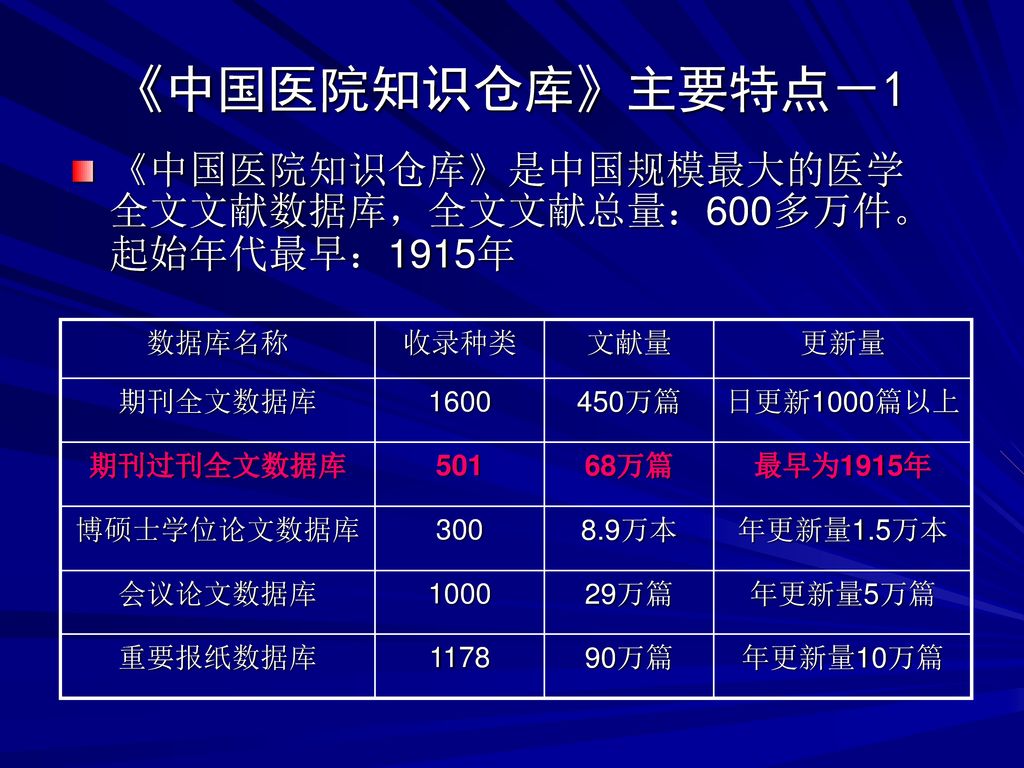 《中国医院知识仓库》主要特点－1 《中国医院知识仓库》是中国规模最大的医学全文文献数据库，全文文献总量：600多万件。起始年代最早：1915年. 数据库名称. 收录种类. 文献量. 更新量.