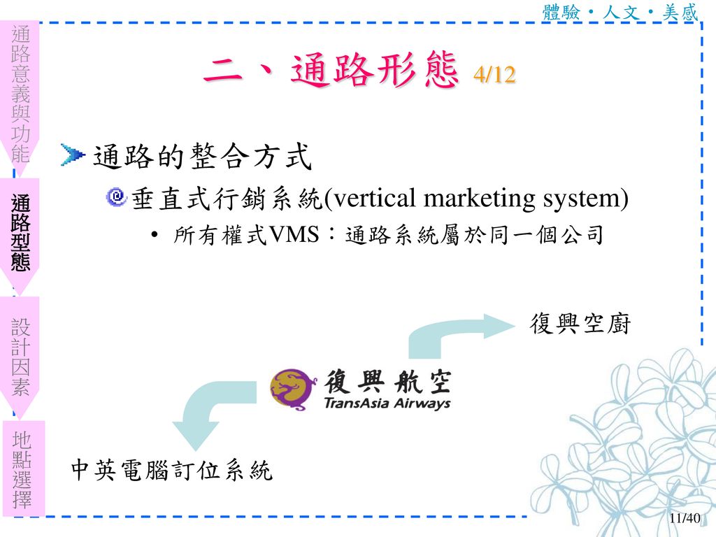 二、通路形態 4/12 通路的整合方式 垂直式行銷系統(vertical marketing system) 復興空廚 中英電腦訂位系統