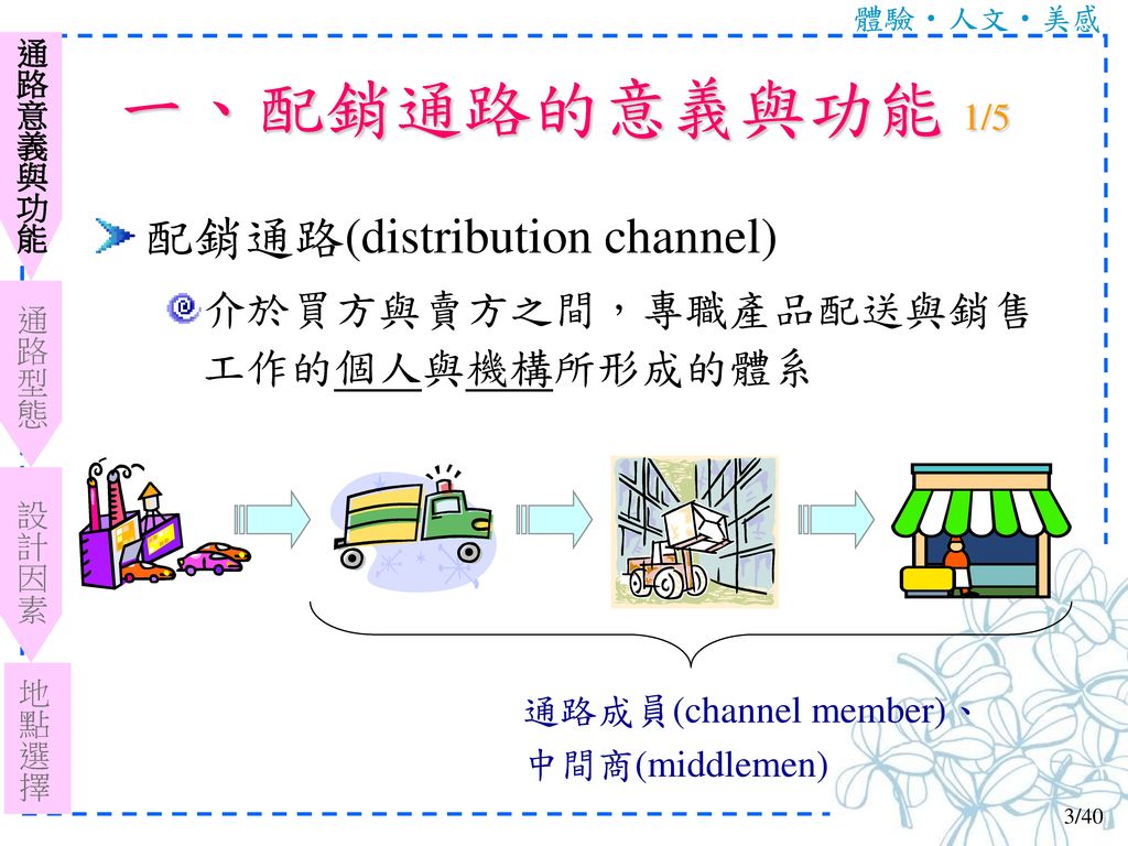 一、配銷通路的意義與功能 1/5 配銷通路(distribution channel)