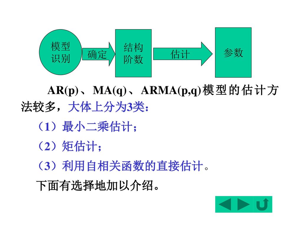 AR(p)、MA(q)、ARMA(p,q)模型的估计方 法较多，大体上分为3类： （1）最小二乘估计； （2）矩估计；