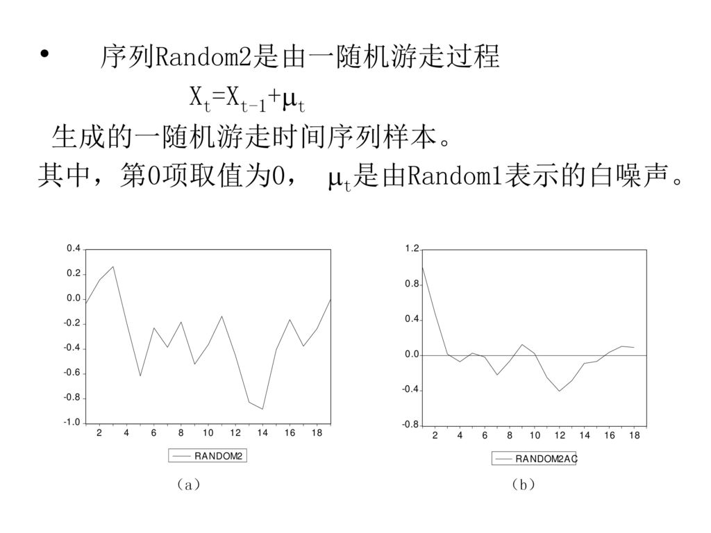 序列Random2是由一随机游走过程 Xt=Xt-1+t 生成的一随机游走时间序列样本。