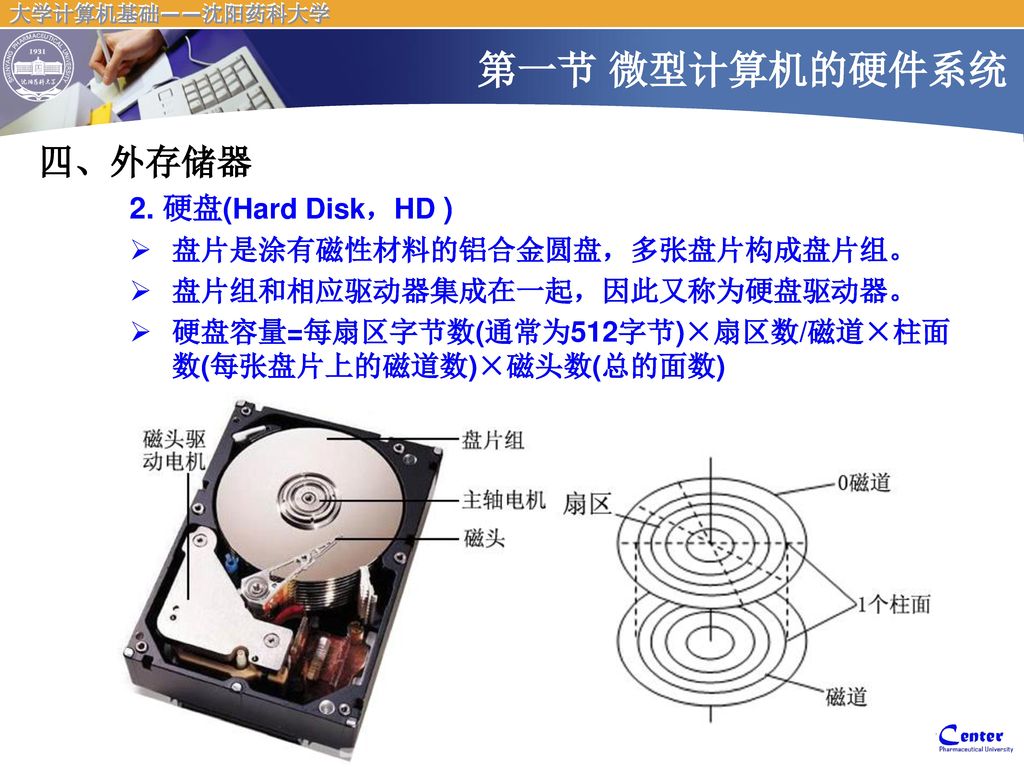 第一节 微型计算机的硬件系统 四、外存储器 2. 硬盘(Hard Disk，HD ) 盘片是涂有磁性材料的铝合金圆盘，多张盘片构成盘片组。