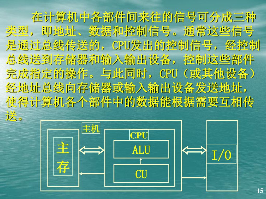 在计算机中各部件间来往的信号可分成三种类型，即地址、数据和控制信号。通常这些信号是通过总线传送的，CPU发出的控制信号，经控制总线送到存储器和输入输出设备，控制这些部件完成指定的操作。与此同时，CPU（或其他设备）经地址总线向存储器或输入输出设备发送地址，使得计算机各个部件中的数据能根据需要互相传送。