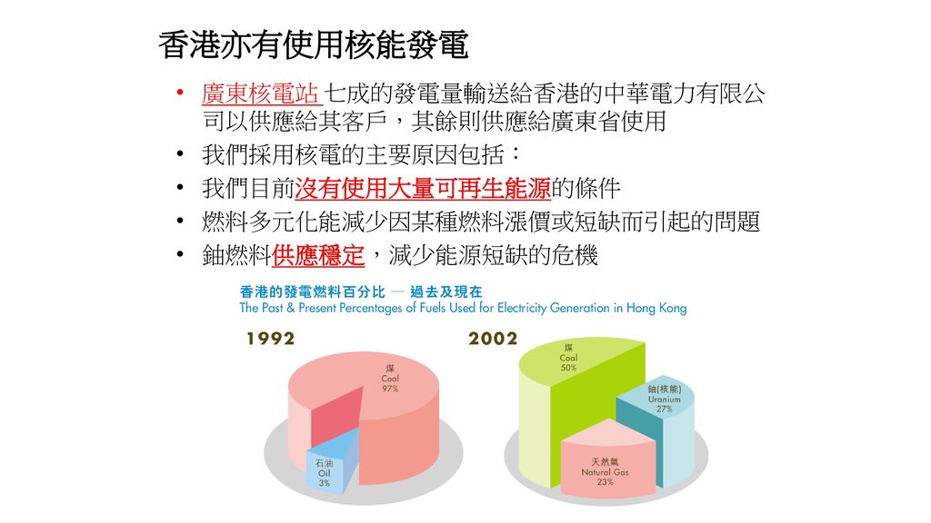 香港亦有使用核能發電 廣東核電站 七成的發電量輸送給香港的中華電力有限公司以供應給其客戶，其餘則供應給廣東省使用