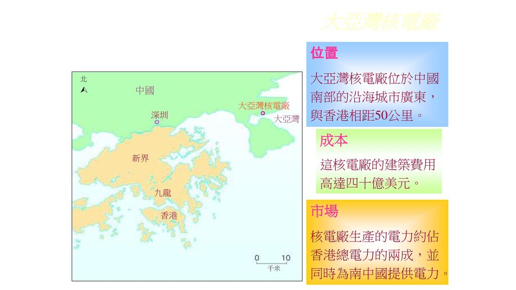大亞灣核電廠 位置 成本 市場 大亞灣核電廠位於中國南部的沿海城市廣東，與香港相距50公里。 這核電廠的建築費用高達四十億美元。