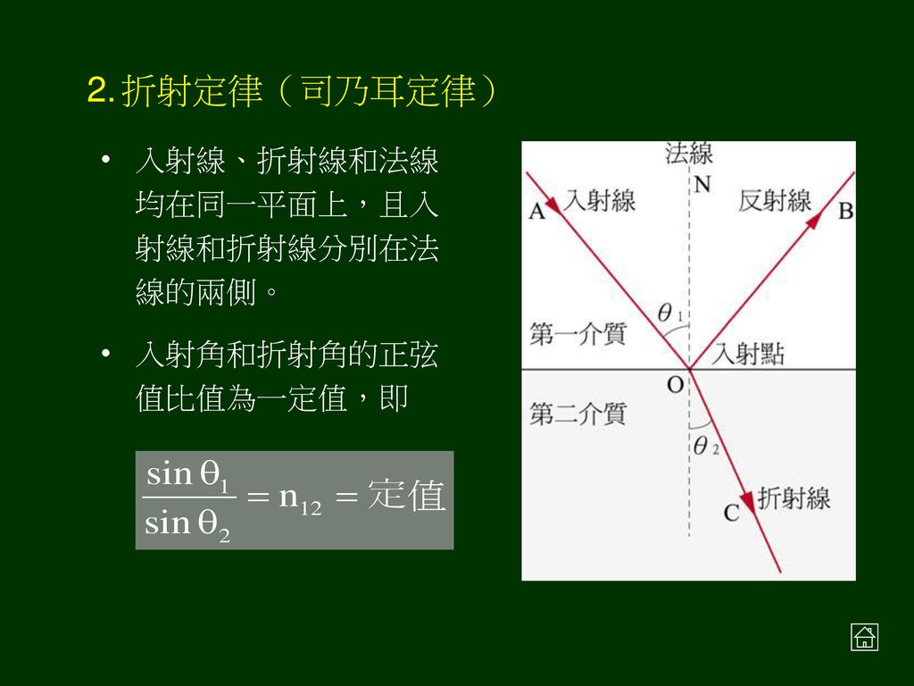 折射定律（司乃耳定律） 入射線、折射線和法線均在同一平面上，且入射線和折射線分別在法線的兩側。 入射角和折射角的正弦值比值為一定值，即