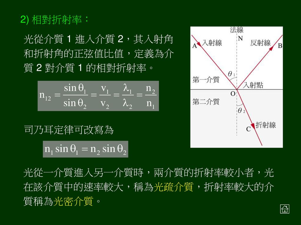 相對折射率： 光從介質 1 進入介質 2，其入射角和折射角的正弦值比值，定義為介質 2 對介質 1 的相對折射率。 司乃耳定律可改寫為.