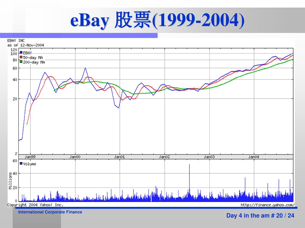 eBay 股票( ) International Corporate Finance