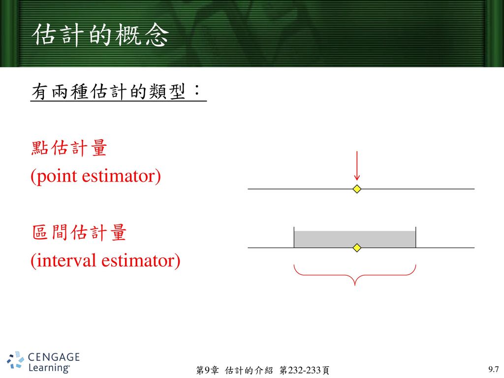 估計的概念 有兩種估計的類型： 點估計量 (point estimator) 區間估計量 (interval estimator)