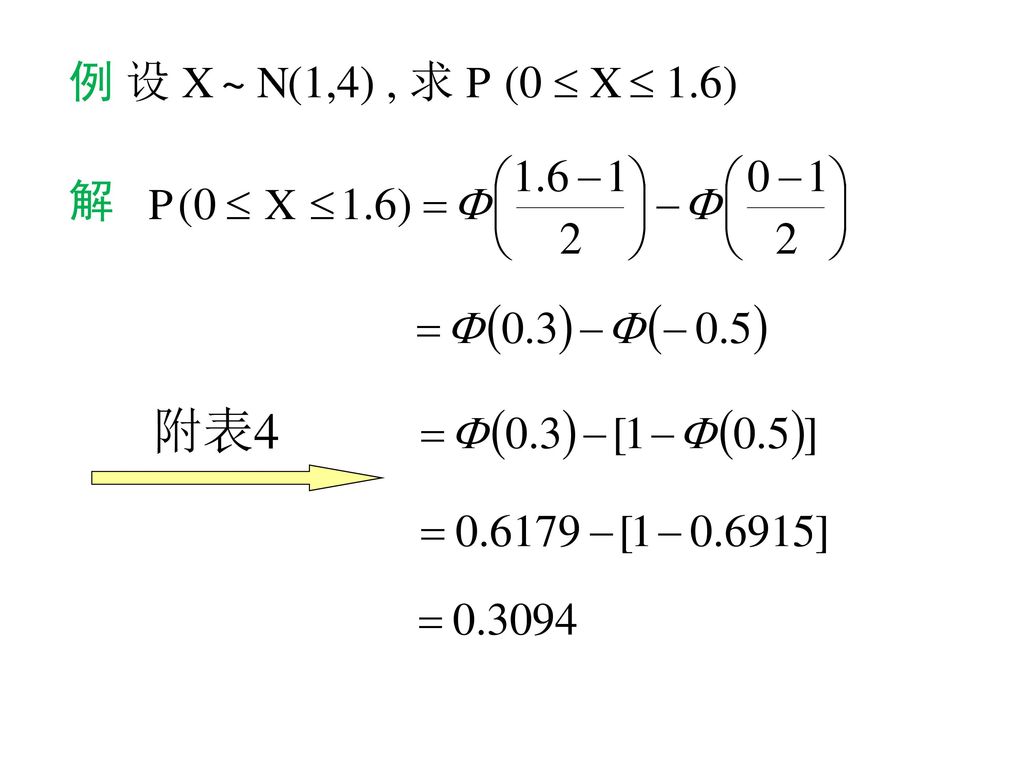 例 设 X ~ N(1,4) , 求 P (0  X  1.6) 解 附表4
