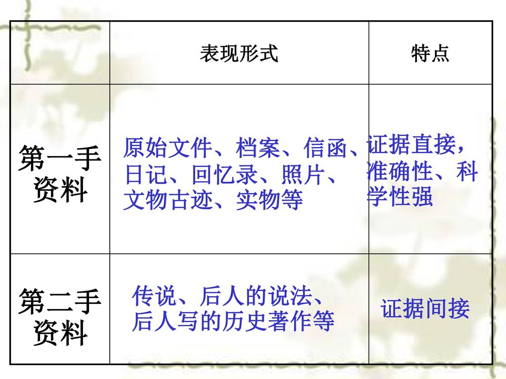 历史资料依照时间线索 根据各种资料 还原 过去曾经发生的事情 Ppt Download