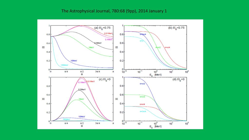 The Astrophysical Journal, 780:68 (9pp), 2014 January 1