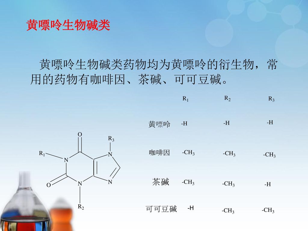 黄嘌呤生物碱类药物均为黄嘌呤的衍生物，常用的药物有咖啡因、茶碱、可可豆碱。