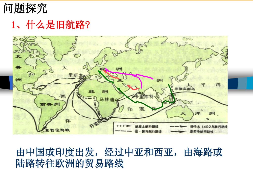 问题探究 1、什么是旧航路 由中国或印度出发，经过中亚和西亚，由海路或陆路转往欧洲的贸易路线