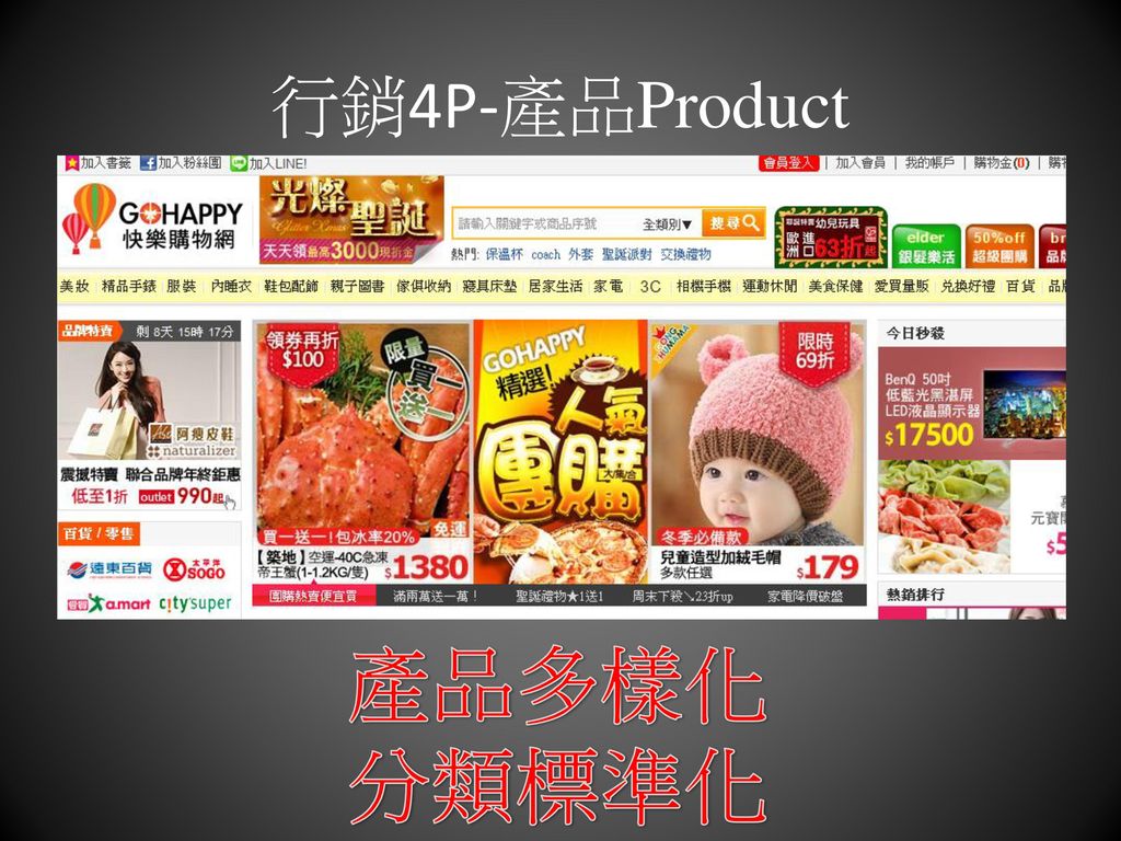 行銷4P-產品Product 產品多樣化 分類標準化