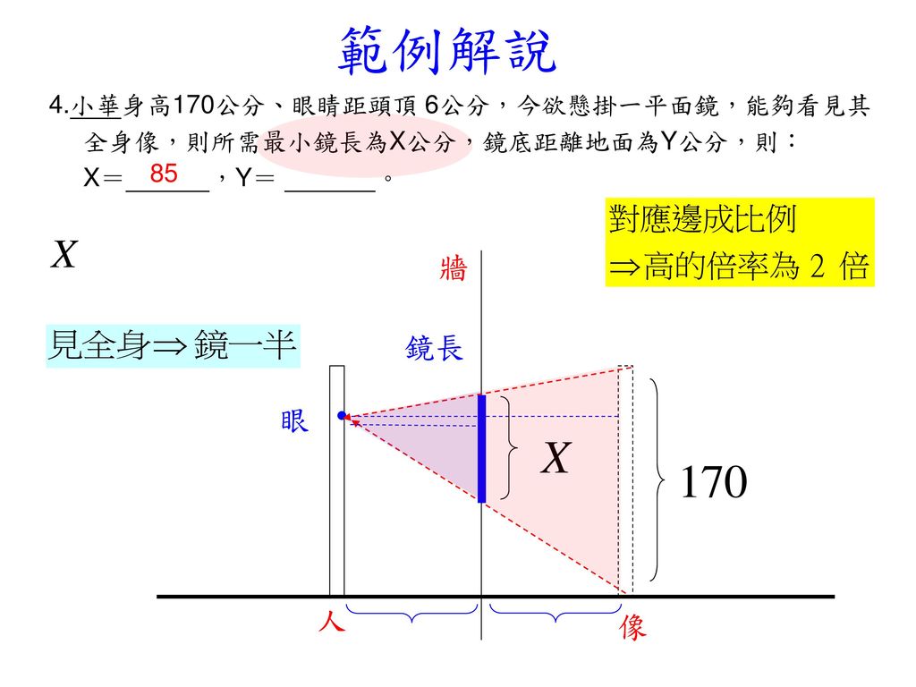 範例解說 4.小華身高170公分、眼睛距頭頂 6公分，今欲懸掛一平面鏡，能夠看見其全身像，則所需最小鏡長為X公分，鏡底距離地面為Y公分，則： X＝ ，Y＝ 。