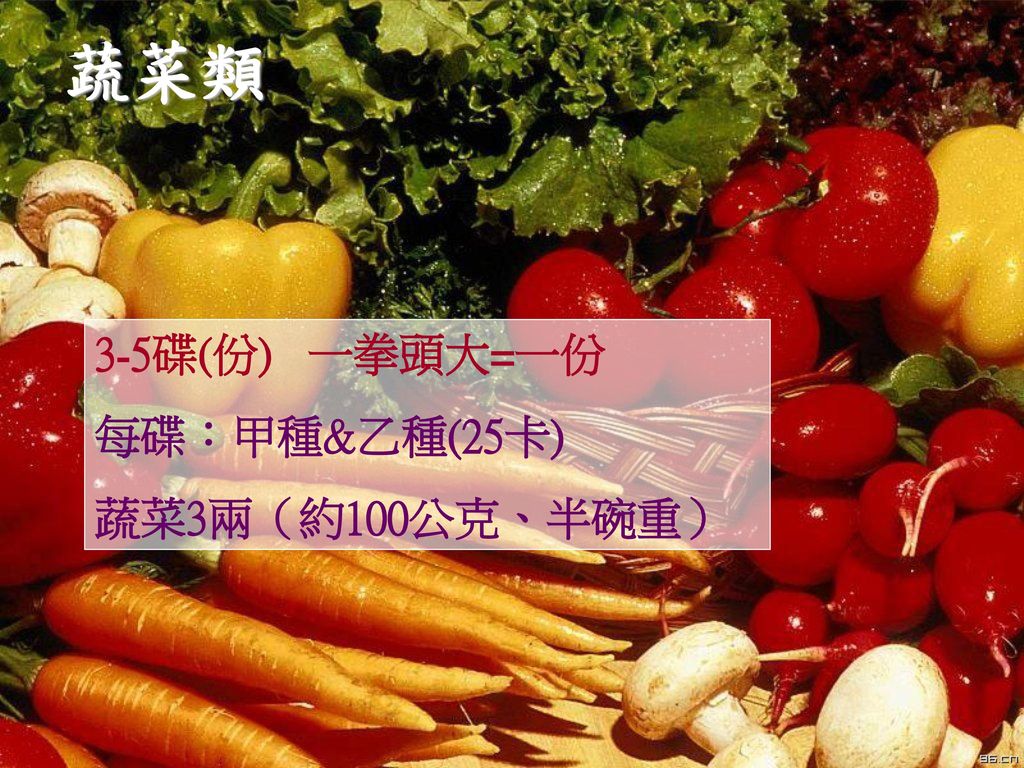 蔬菜類 3-5碟(份) 一拳頭大=一份 每碟：甲種&乙種(25卡) 蔬菜3兩（約100公克、半碗重）