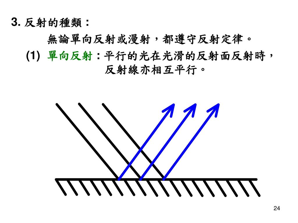 3. 反射的種類 : 無論單向反射或漫射，都遵守反射定律。 單向反射 : 平行的光在光滑的反射面反射時， 反射線亦相互平行。