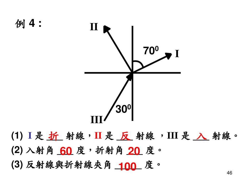 例 4 : 折 反 入 (1) I 是 ___ 射線，II 是 ___ 射線 ，III 是 ___ 射線。
