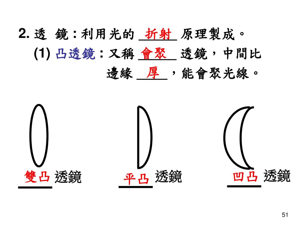 2. 透 鏡 : 利用光的 _____ 原理製成。 (1) 凸透鏡 : 又稱 _____ 透鏡，中間比 邊緣 ____，能會聚光線。 折射 會聚 厚 雙凸 凹凸 平凸